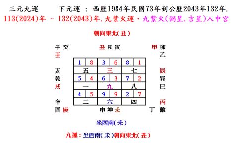 座西南朝東北風水|陽宅風水學 坐西南向東北 「坤」宅秘密要知道 – 阿丸。